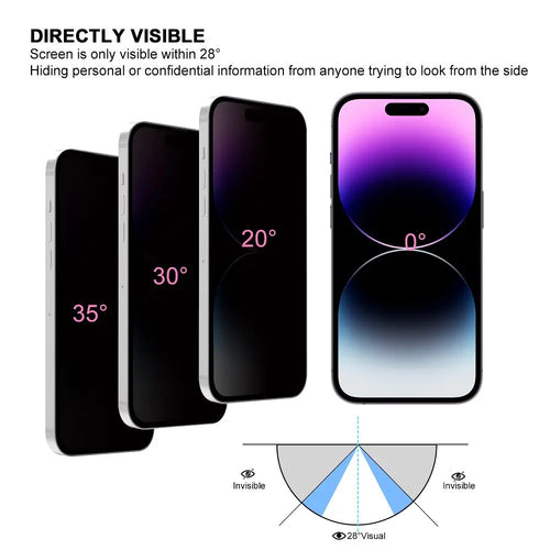 Privacy screen protector shows how much can be seen from different angle