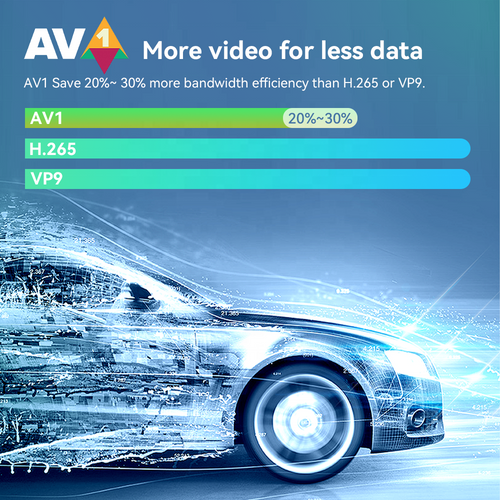 AV1 video compression technology comparison with a car illustration on a blue background