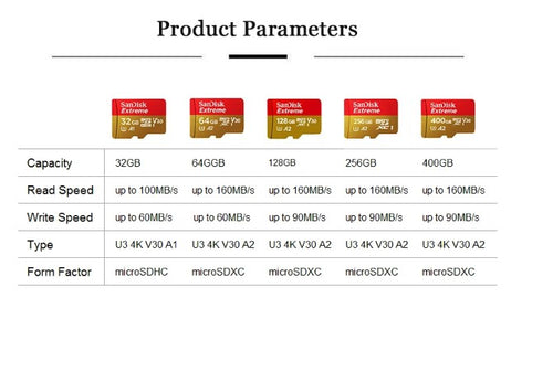 table of parameters for each of the sandisk extreme cards from 32GB up to 400Gb